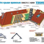 Tegola - инструкция по монтажу гибкой черепицы