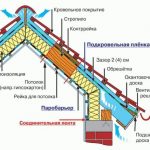 кровельный пирог для мансарды