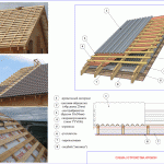 Обрешетка крыши