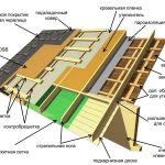 Схема обустройства крыши с мягкой кровлей