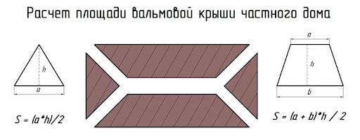 Схематичное изображение скатов для расчета площади.