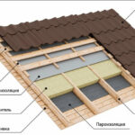 устройство кровли