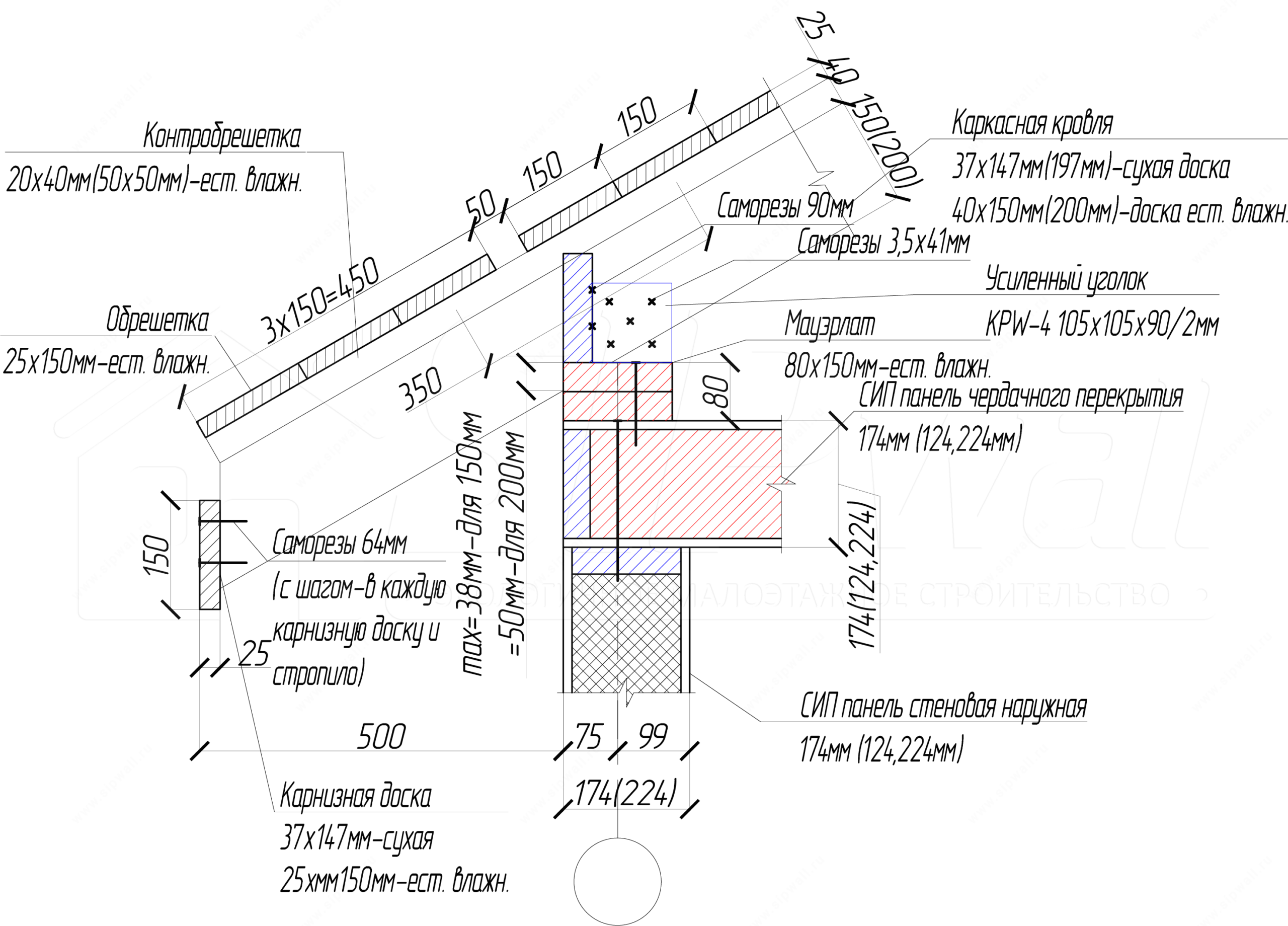 узел кровли